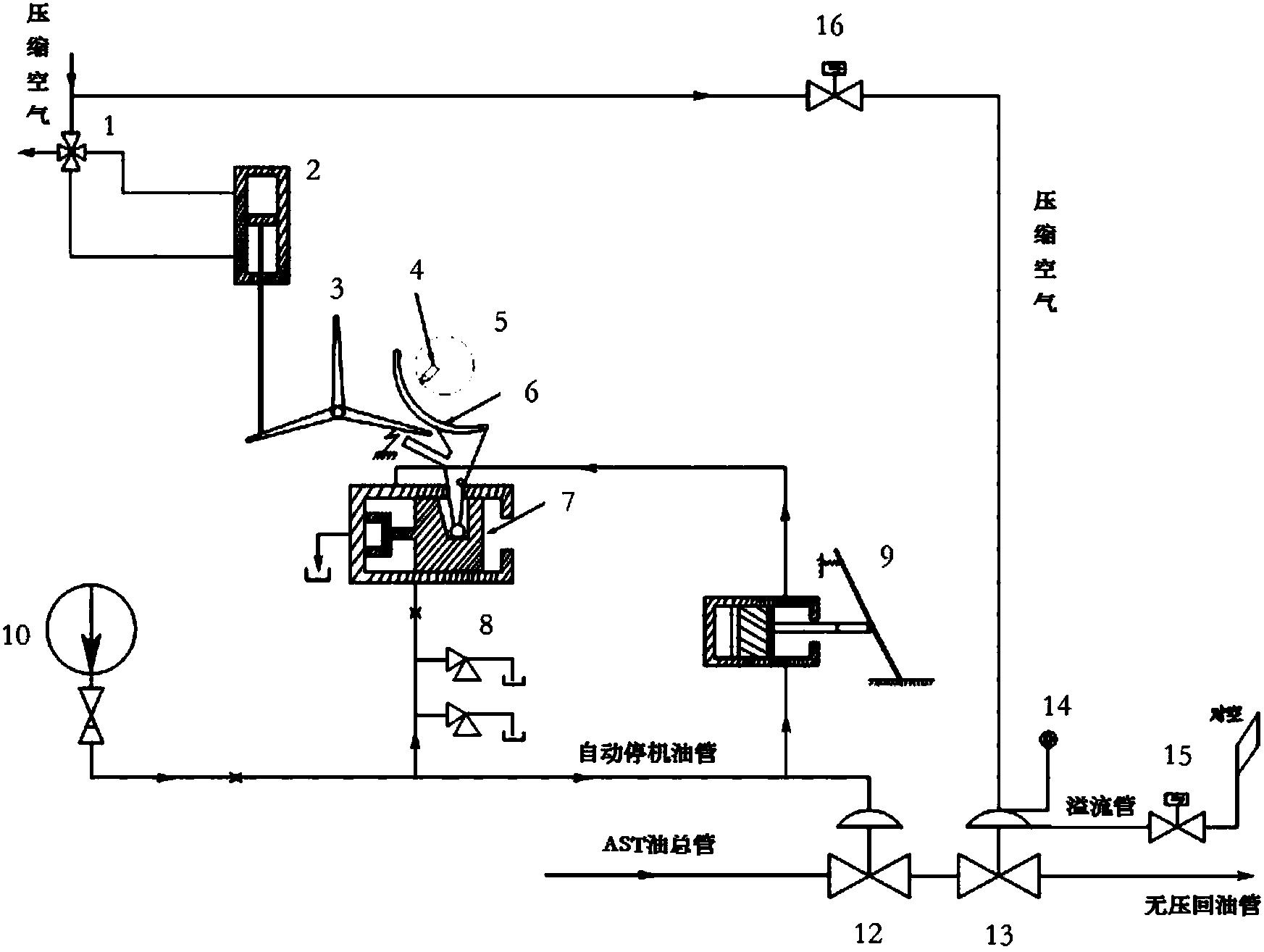 一种汽轮机启动挂闸系统