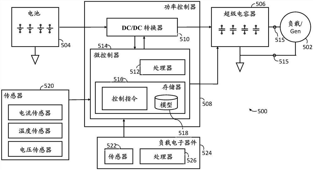 混合能量存储