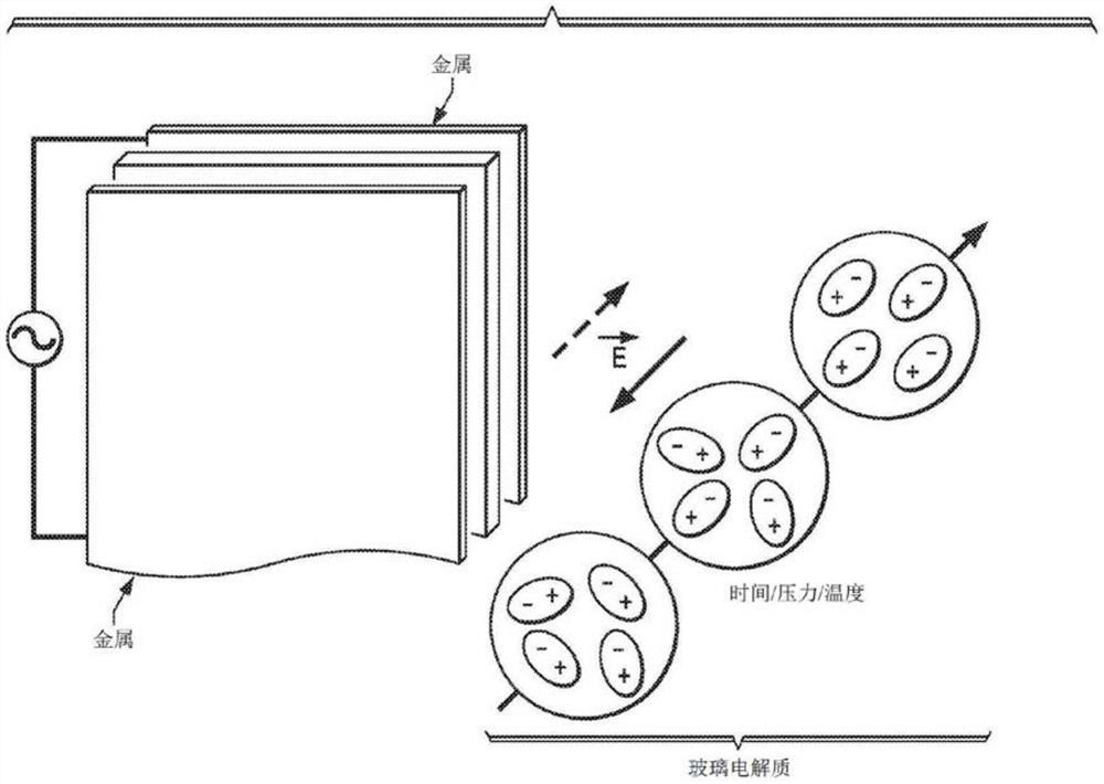 水溶剂化玻璃/非晶态固体离子导体