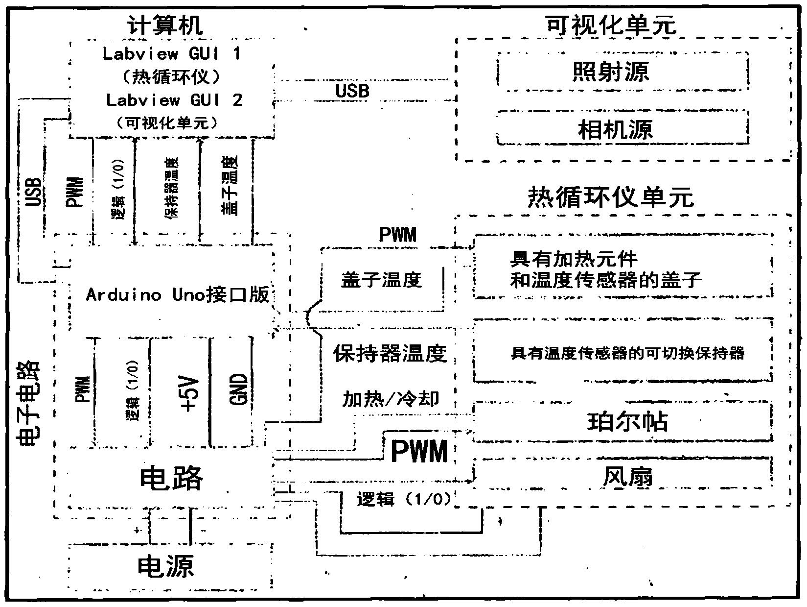 利用集成方法来进行基于逆转录聚合酶链式反应和/或DNA/蛋白质阵列的分析的装置