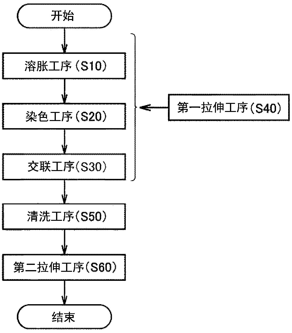 偏振膜的制造方法