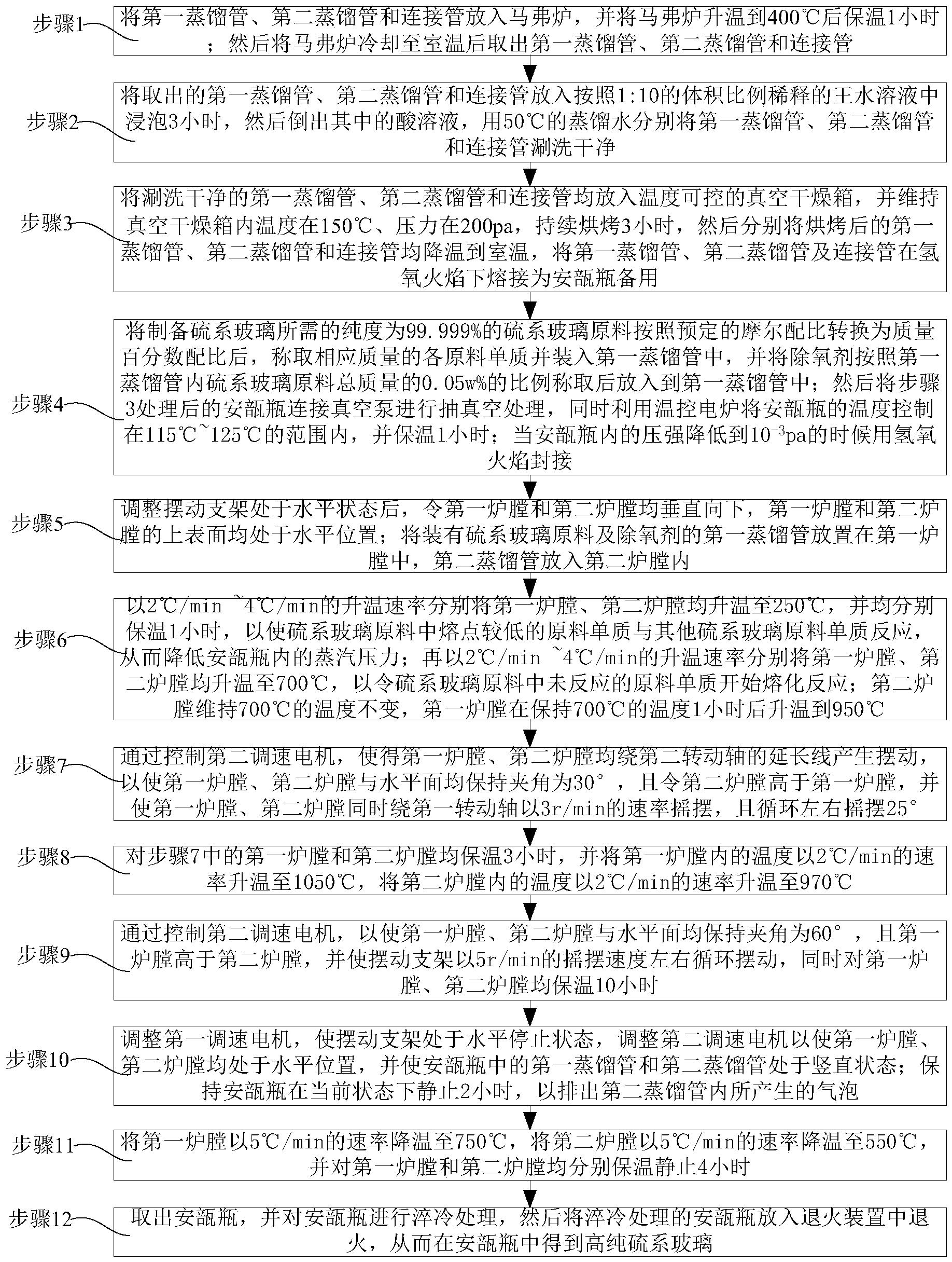 多工位快速硫系玻璃熔制方法