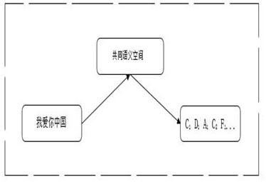 一种基于共同语义空间的个性化音乐生成方法及装置