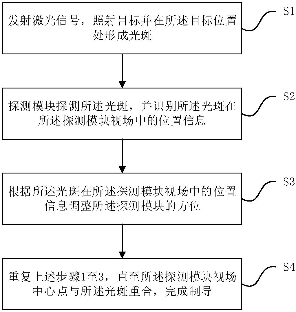 一种模拟激光制导实验方法及系统