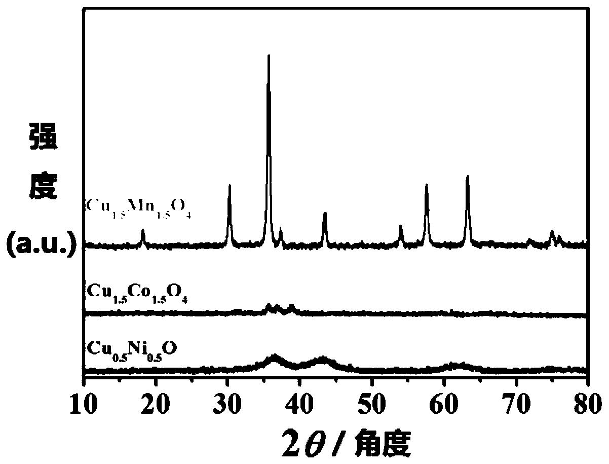 一种铜基三元复合金属氧化物空心纳米材料、制备方法及应用