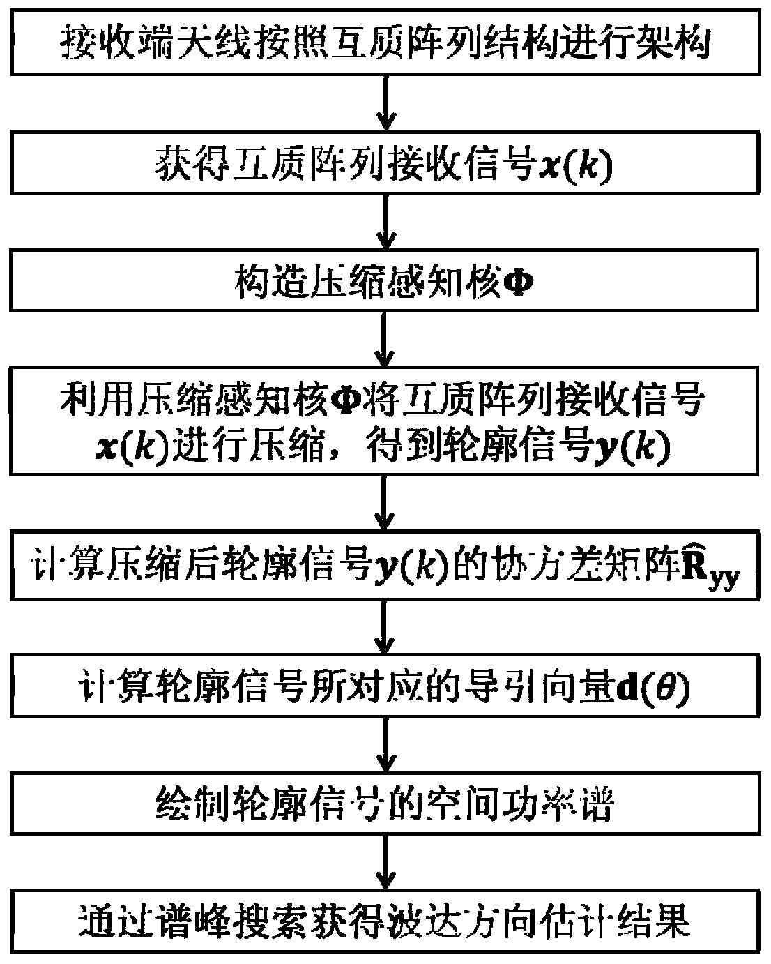 一种基于压缩感知的互质阵列高精度波达方向估计方法