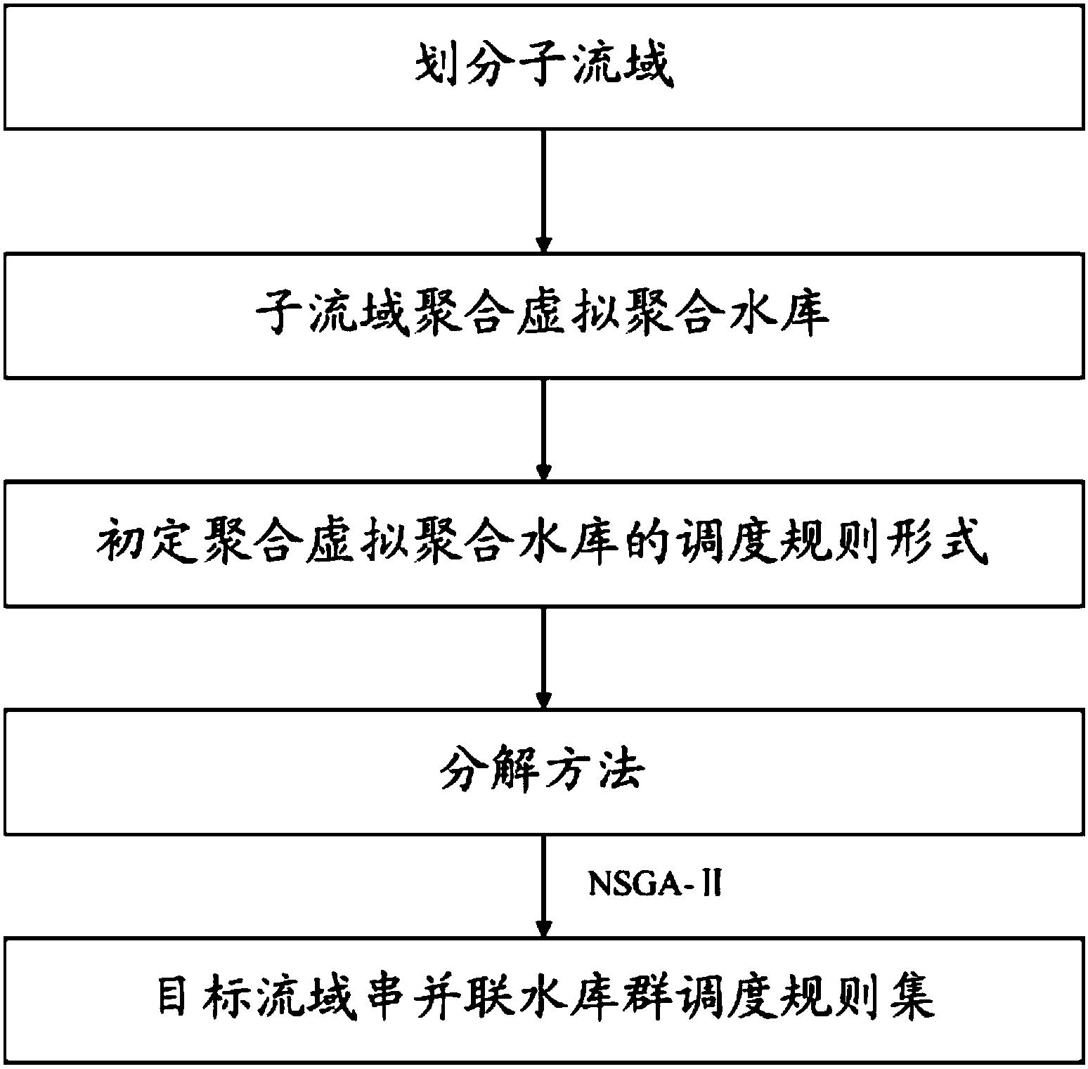 面向大系统水库群的聚合分解调度规则的提取方法