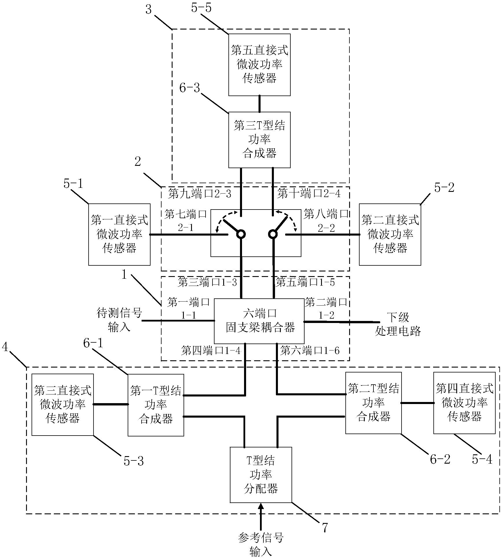 固支梁T型结直接加热在线式未知频率微波相位检测器