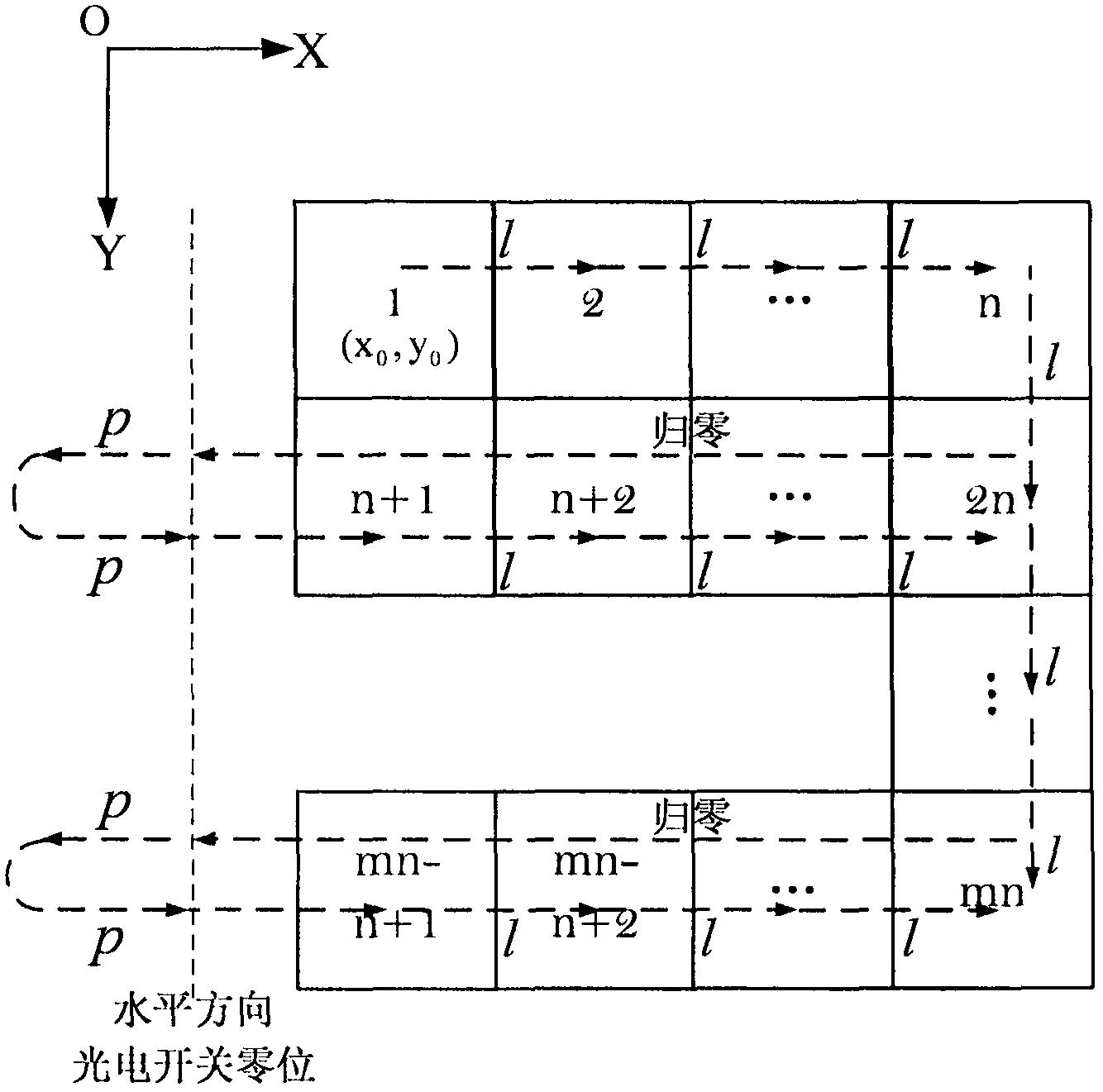 全息单元打印的空程误差消除方法