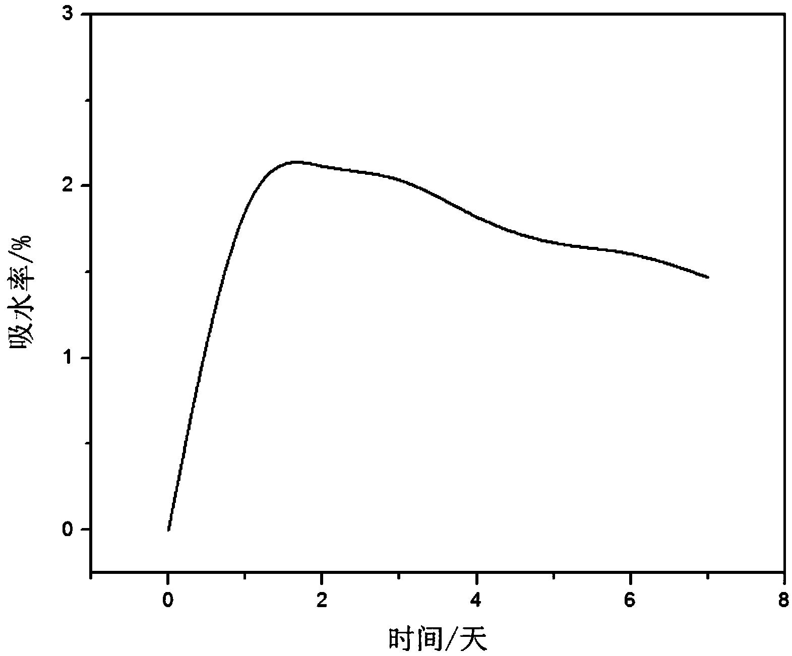 一种基于高氯酸盐的可电控燃烧固体推进剂及其制备方法