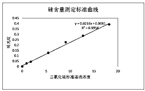 利用废弃玻纤制备水溶性硅肥的方法