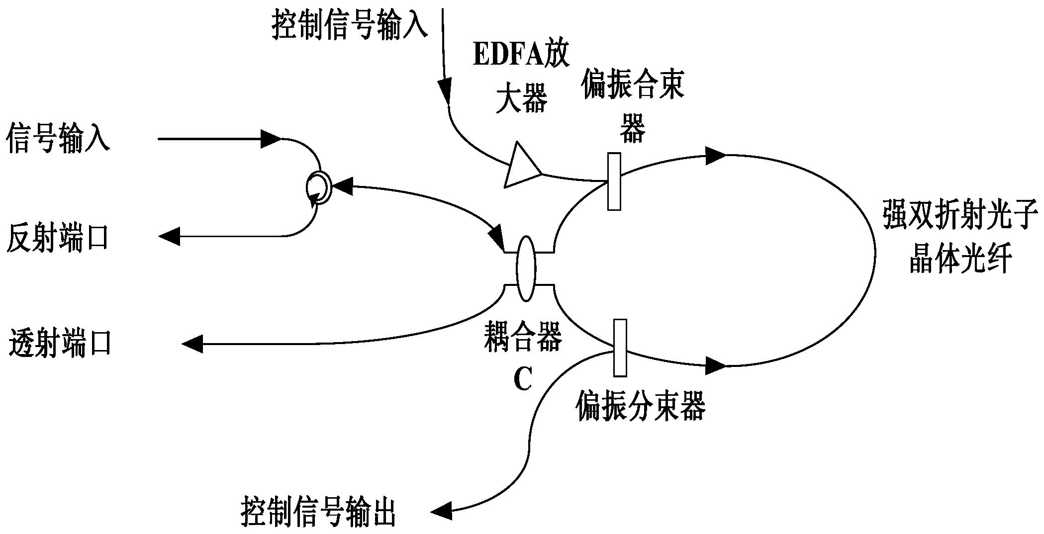 一种无源的全光逻辑门及偏振转换器