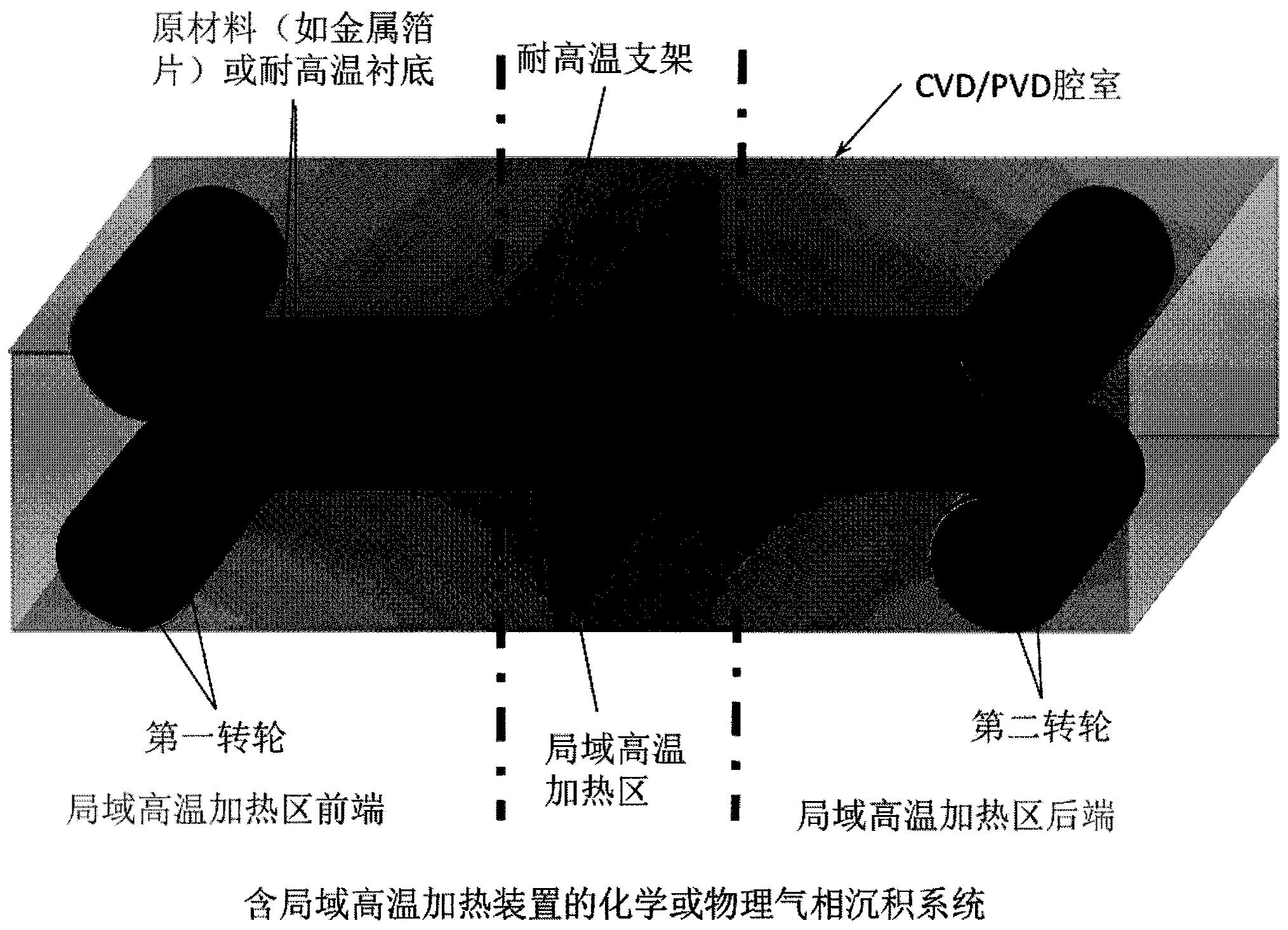 一种快速连续制备超大单晶薄膜的方法及装置