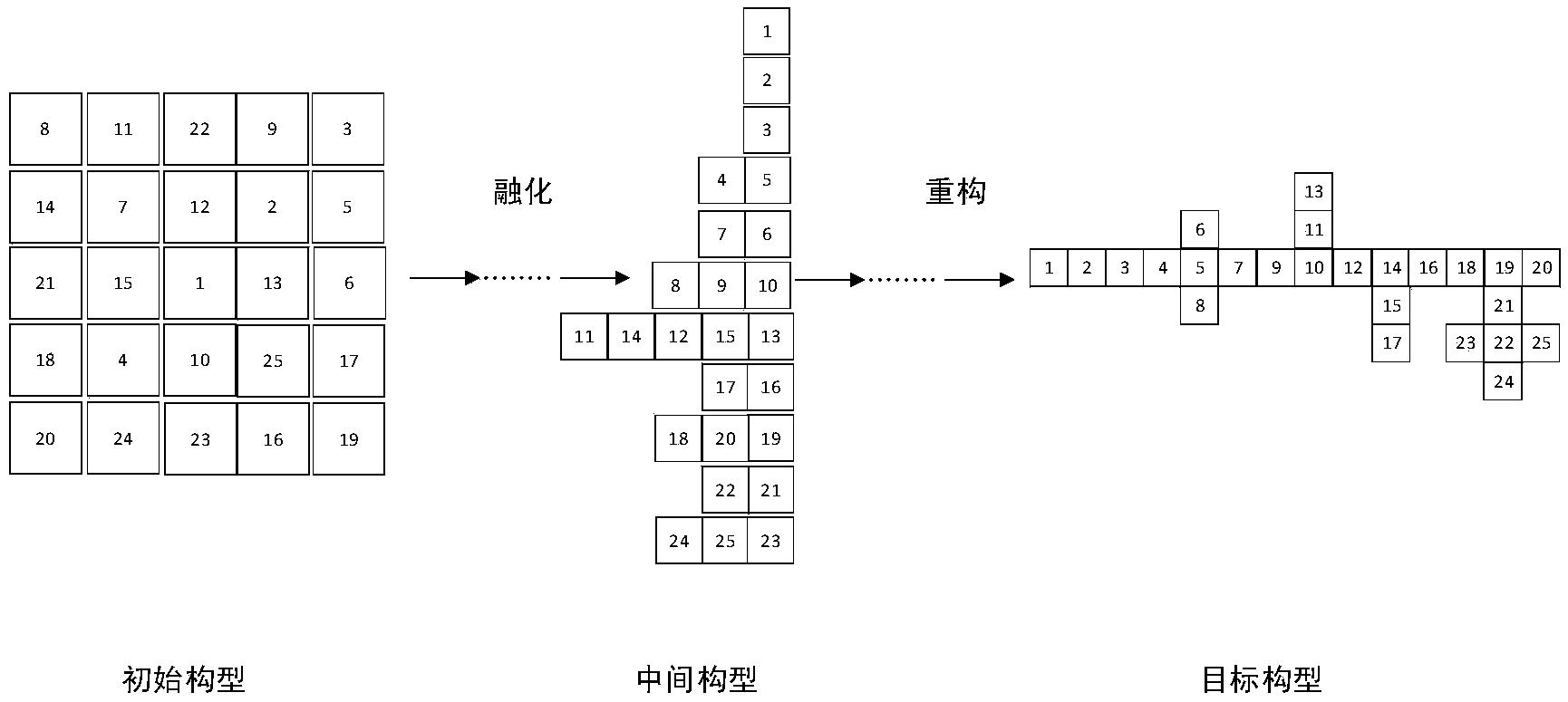 一种可重构航天器的自重构方法