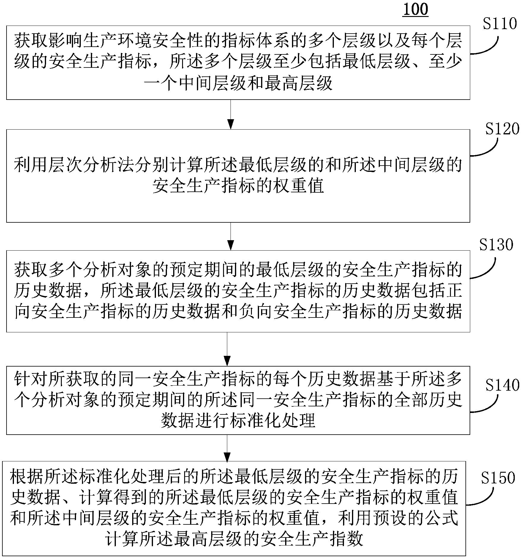 生产环境安全性的分析方法、装置和系统