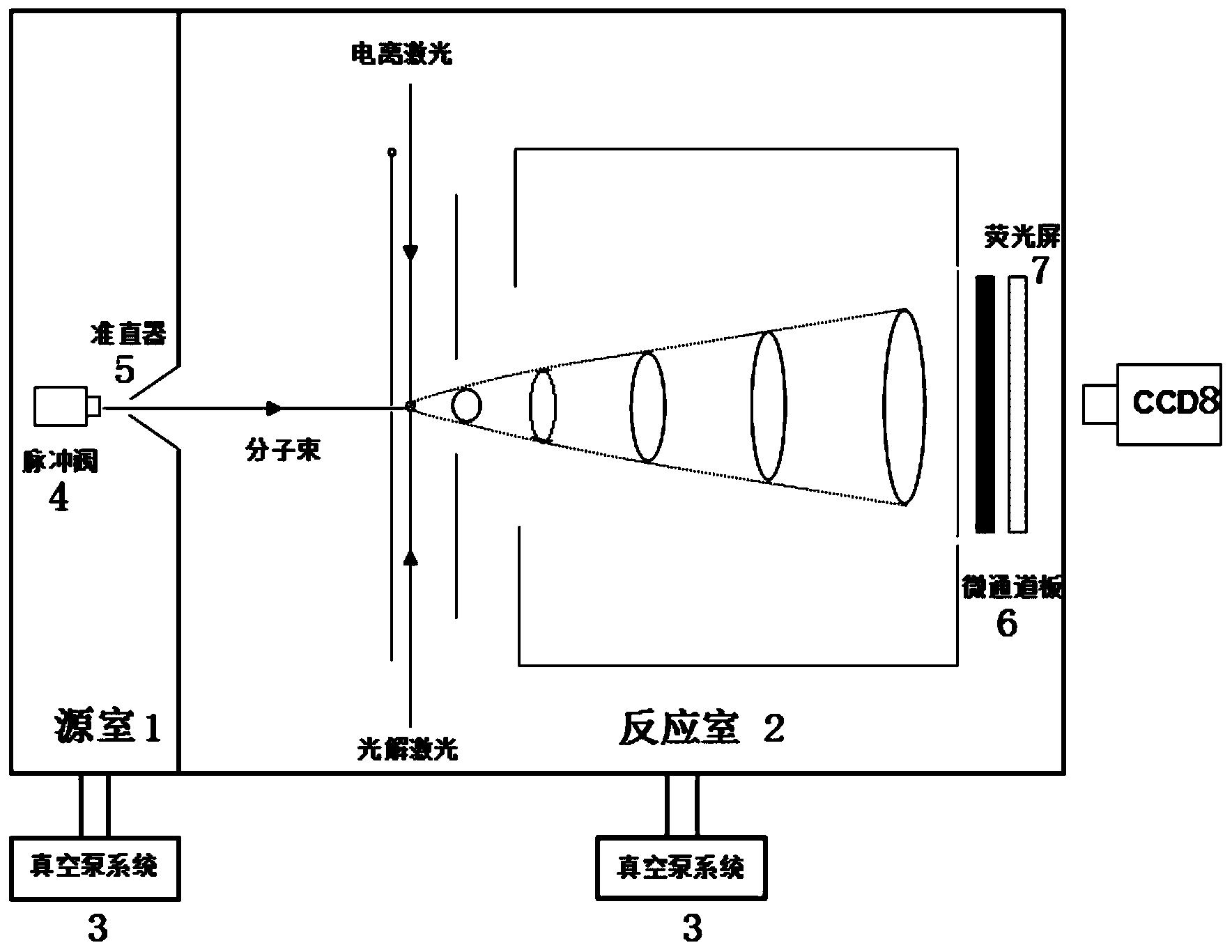 低电压弱场加速离子成像式小型光解碎片平动速度谱仪