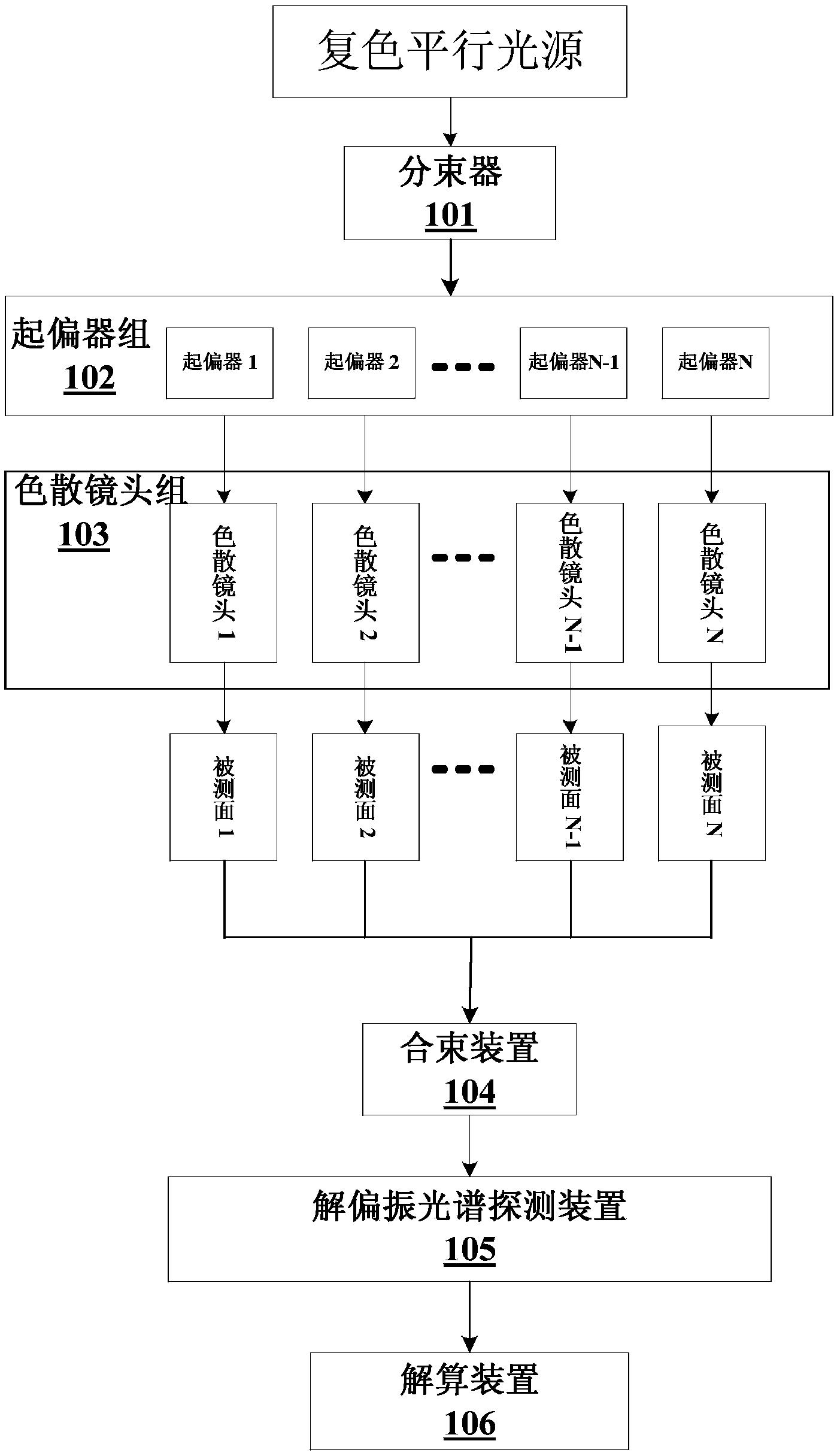 一种光谱共焦位移传感器