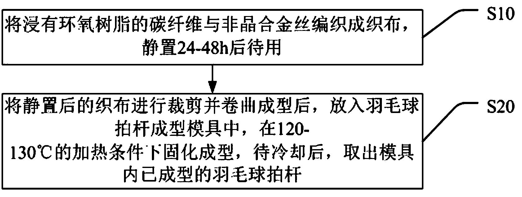 一种非晶合金丝改性羽毛球拍杆及其制备方法