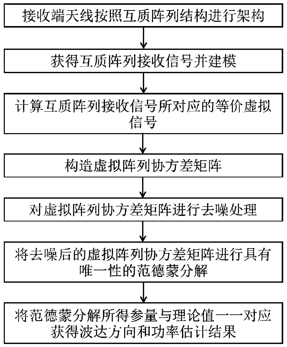 基于范德蒙分解的互质阵列波达方向估计方法