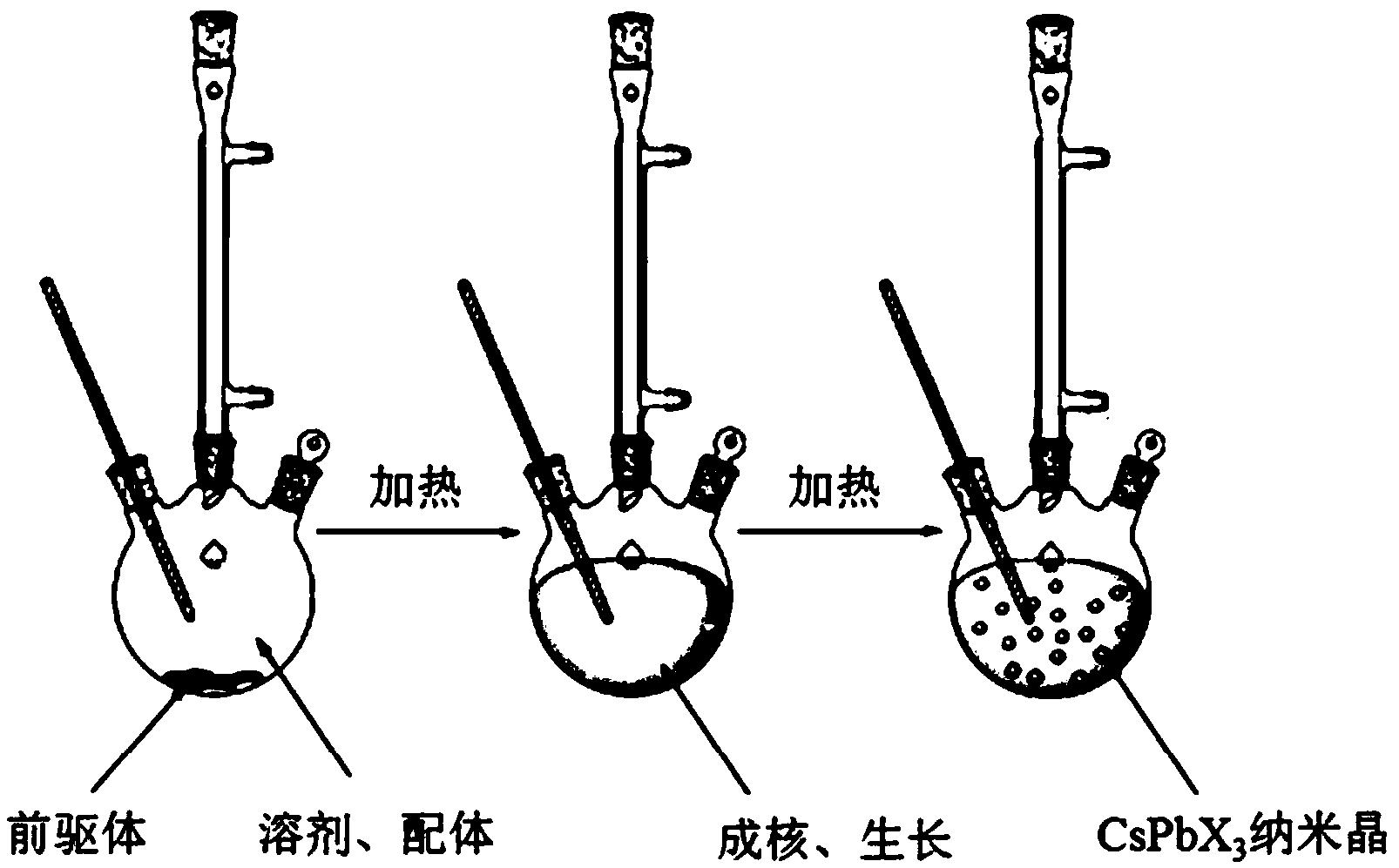 一种全无机CsPbX3钙钛矿纳米晶的合成方法