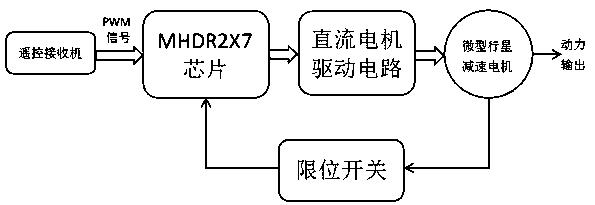 一种太阳能无人母机智能空投分离装置