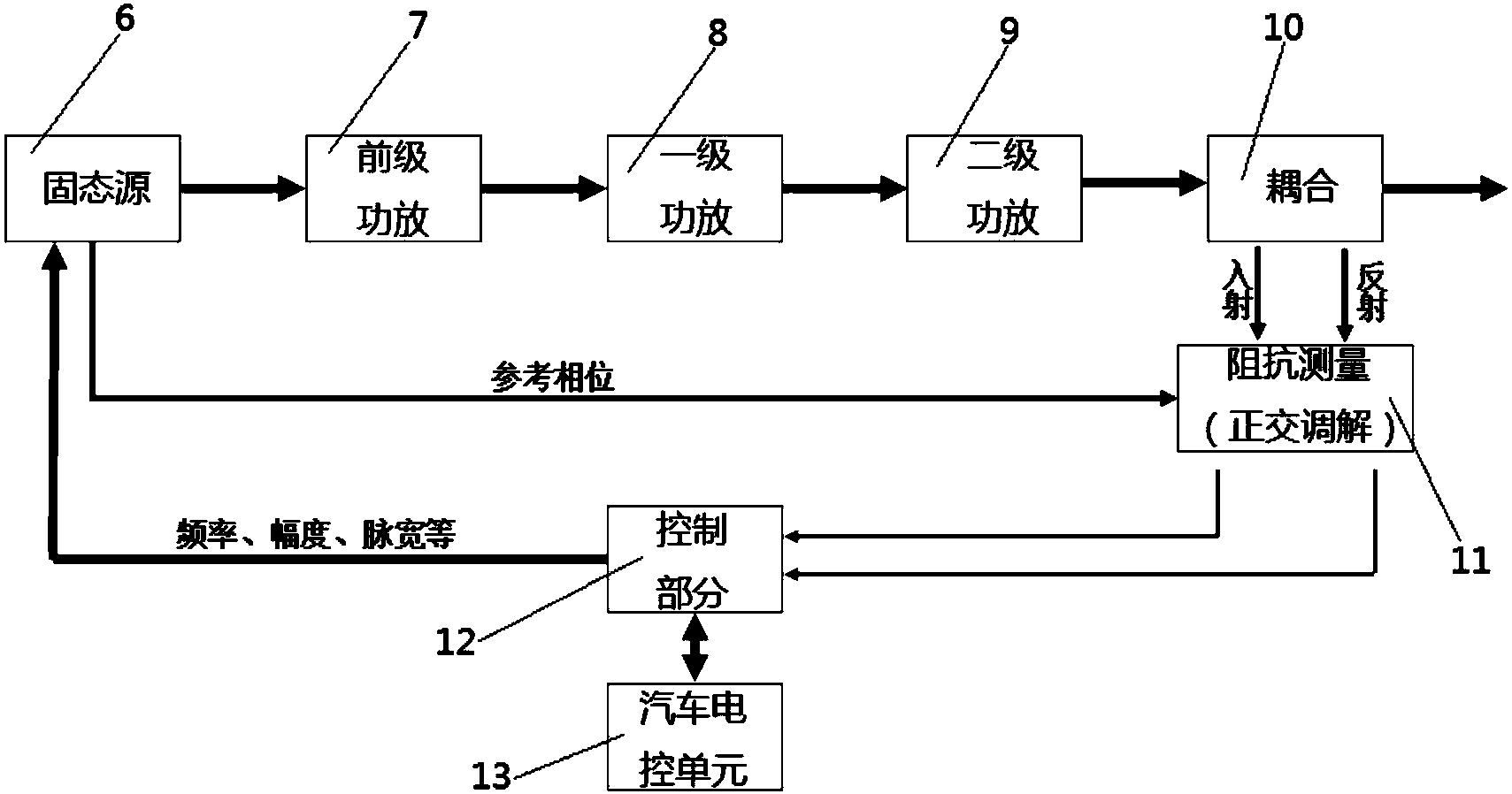 一种汽车点火控制系统