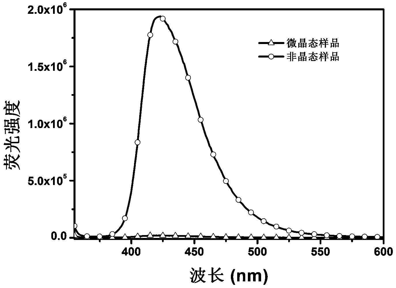 一种基于机械力响应的荧光防伪材料