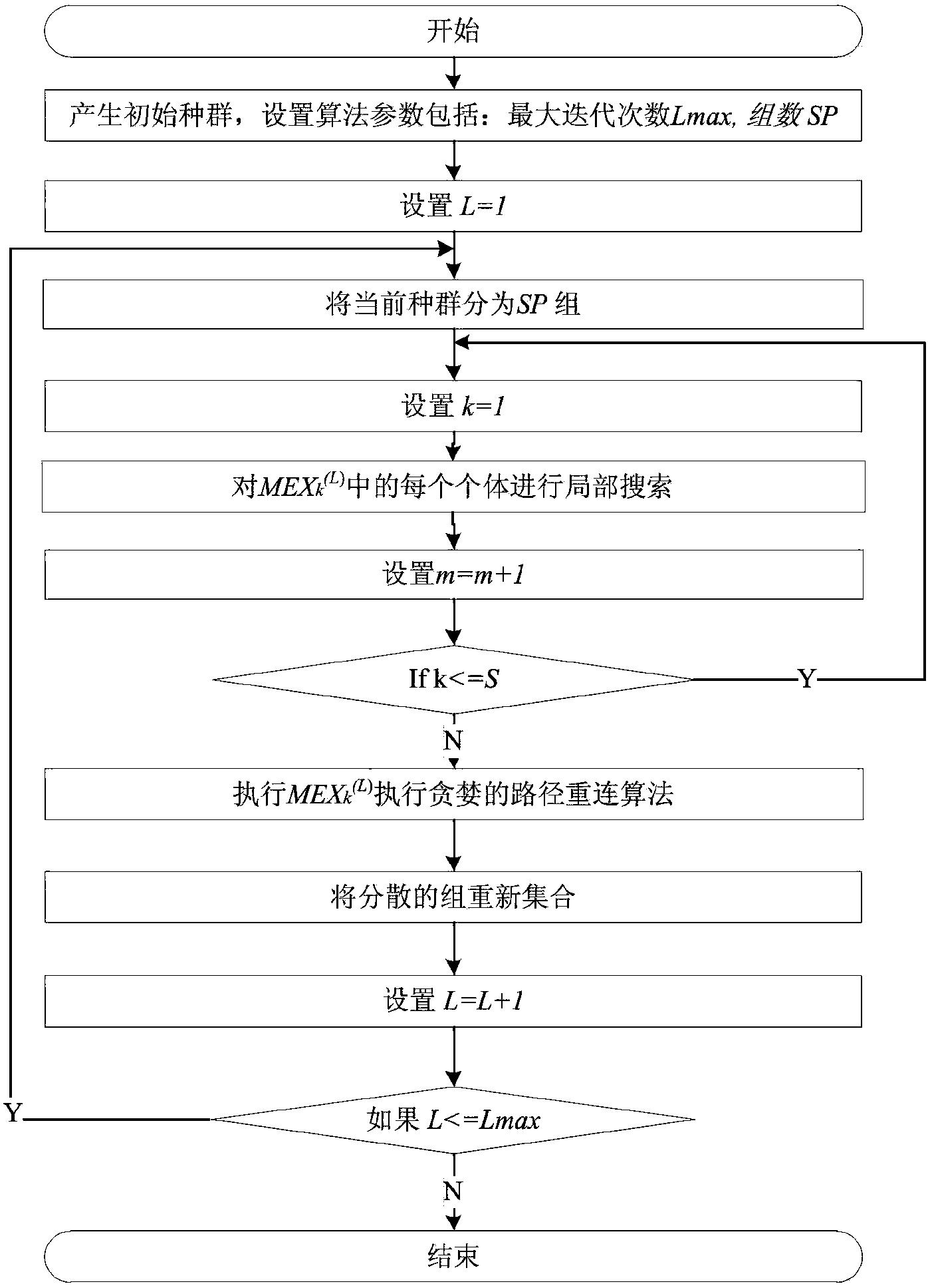 基于混合蛙跳—路径重连的生产运输协同调度方法和系统