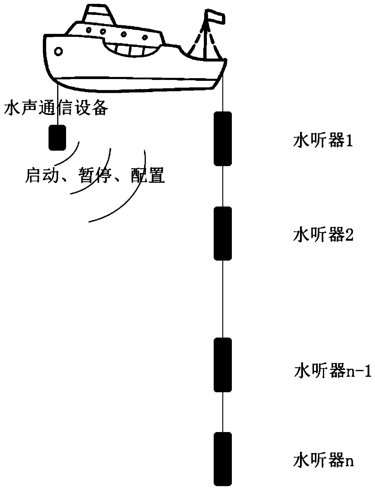 一种适用于高纬度极寒海域声学水文测量的垂直阵系统