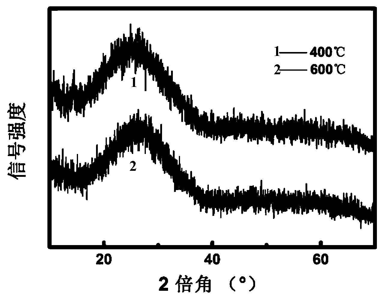 一种高效制备多孔、高比表面积非晶TiPO的方法