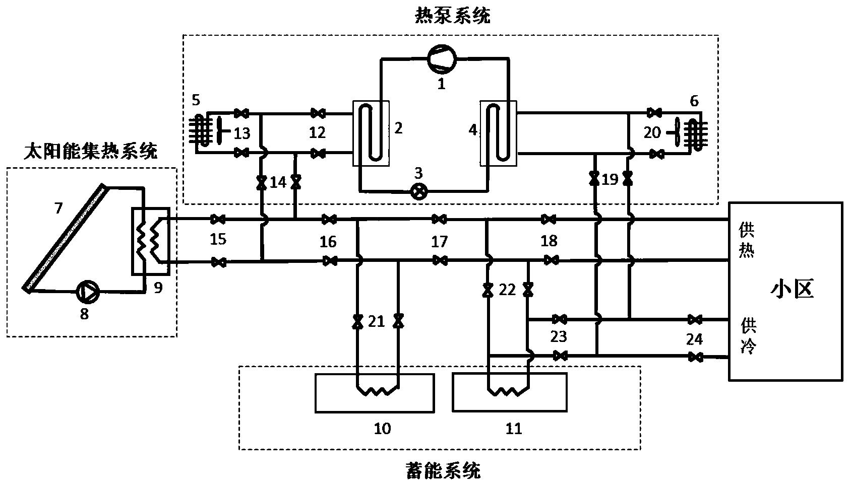 一种蓄能型复合太阳能集热及热泵的冷热联供系统