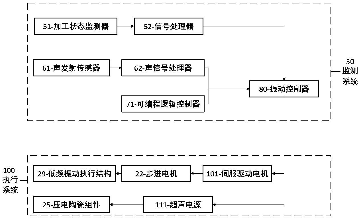 一种复合振动钻削装置及加工方法