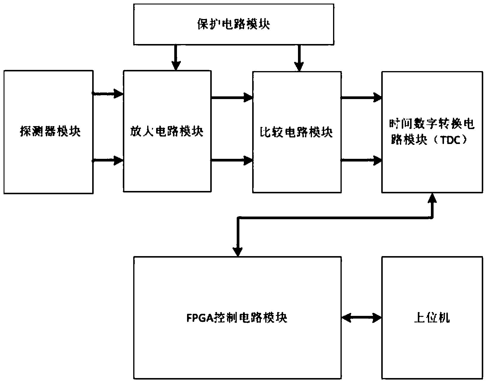 一种基于中性原子成像装置的粒子成分分析系统及方法