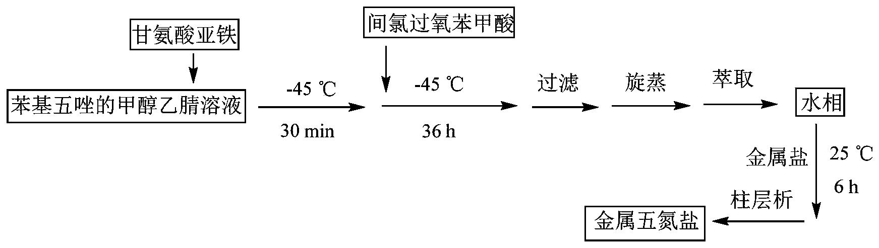 一类含水的金属离子五唑盐及其制备方法