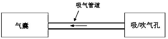 多路况高速救援全垫升气垫船装备自吹气流动减阻方法