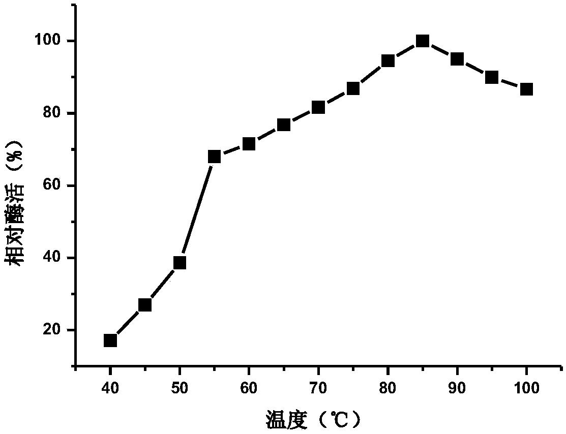 一种β-葡萄糖苷酶及其制备方法和应用