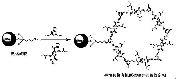 一种腙键连接型的手性共价有机框架键合硅胶固定相及其应用