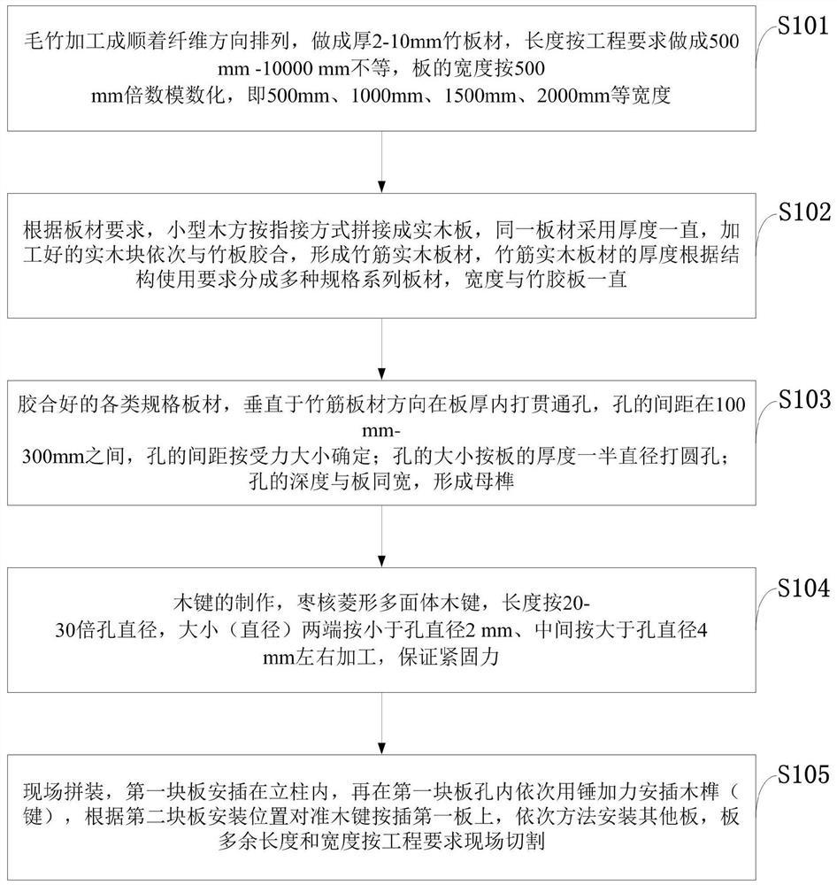 一种装配式竹筋实木组合空心板及其制作方法