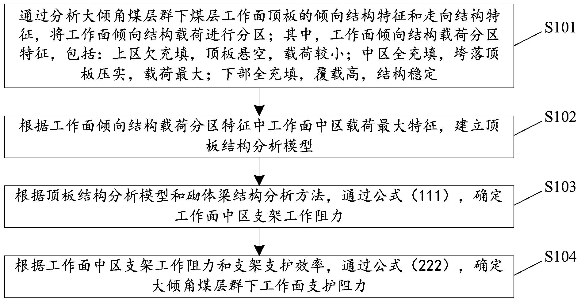 一种大倾角煤层群下工作面支护阻力的确定方法