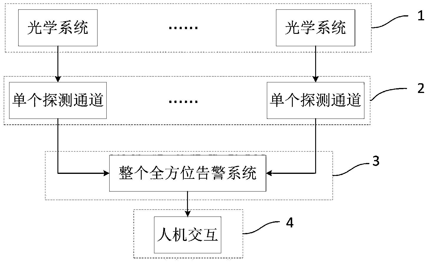 一种全方位激光告警系统构建方法