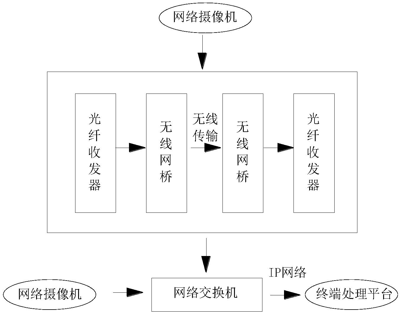 无底柱分段崩落法矿岩块度分布远程实时监测系统及方法