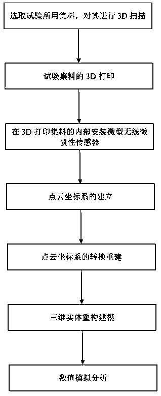 一种路面材料骨架结构的逆向三维重构与实体建模方法