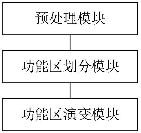 城市群空间扩展的生态功能区划系统