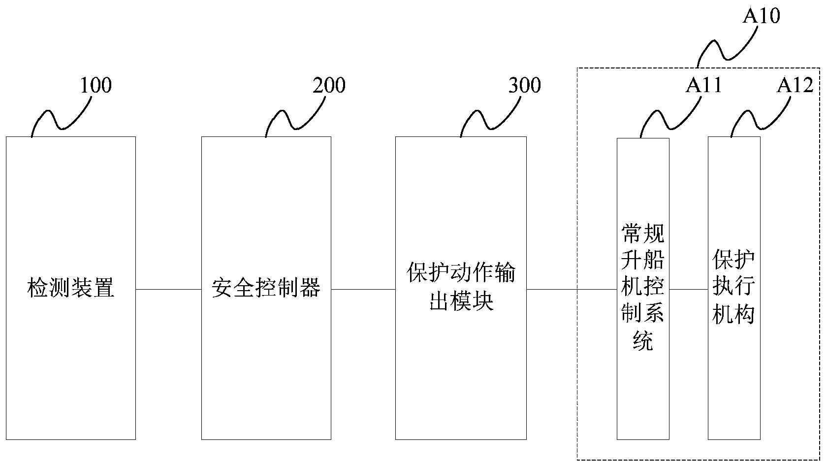 一种升船机安全保护系统