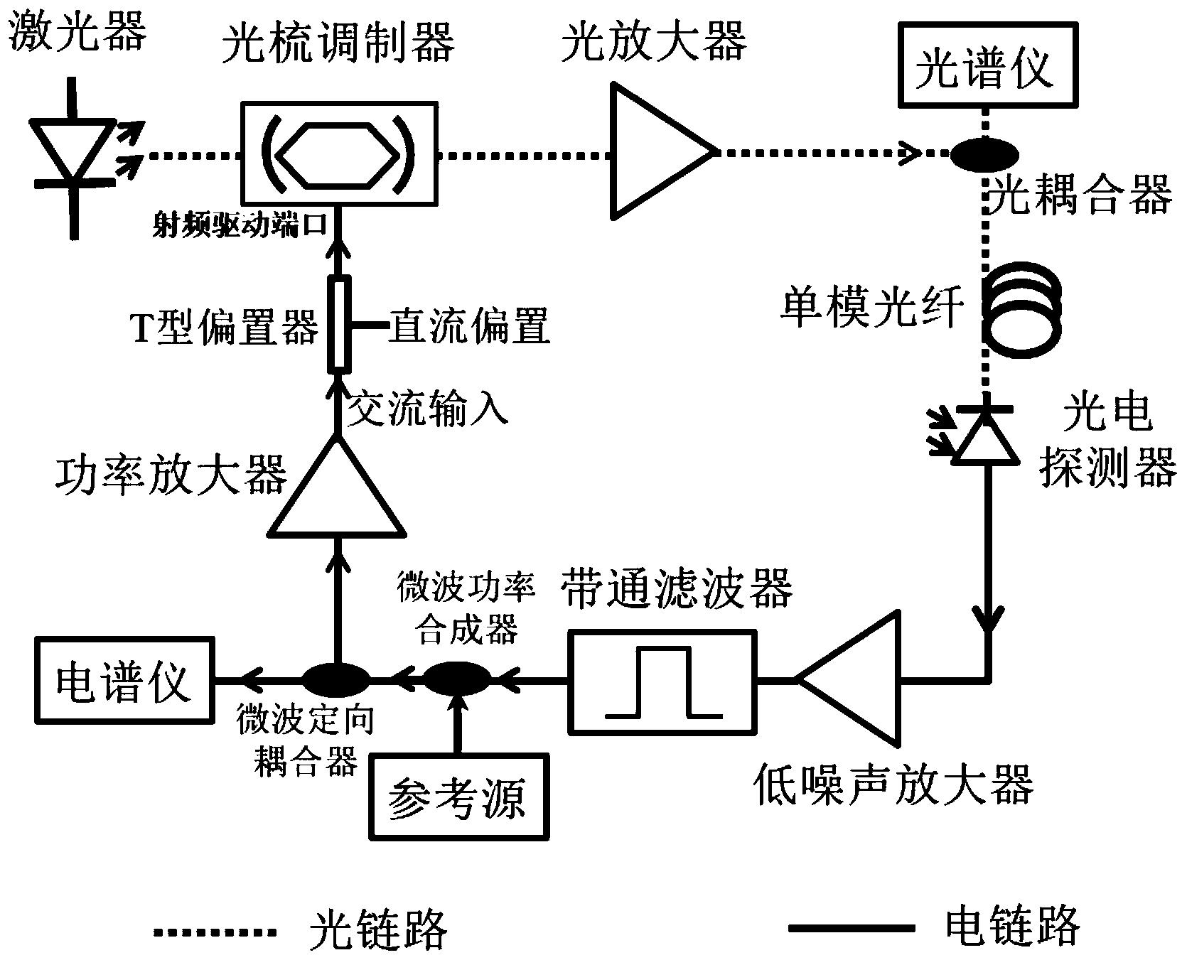 一种低相位噪声光频梳产生方法及系统、微波生成方法及系统