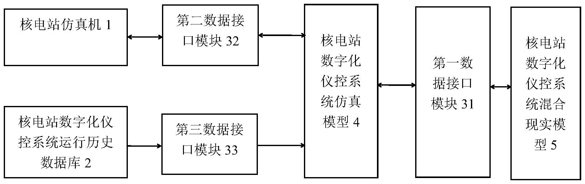 一种核电站数字化仪控的混合现实系统和方法