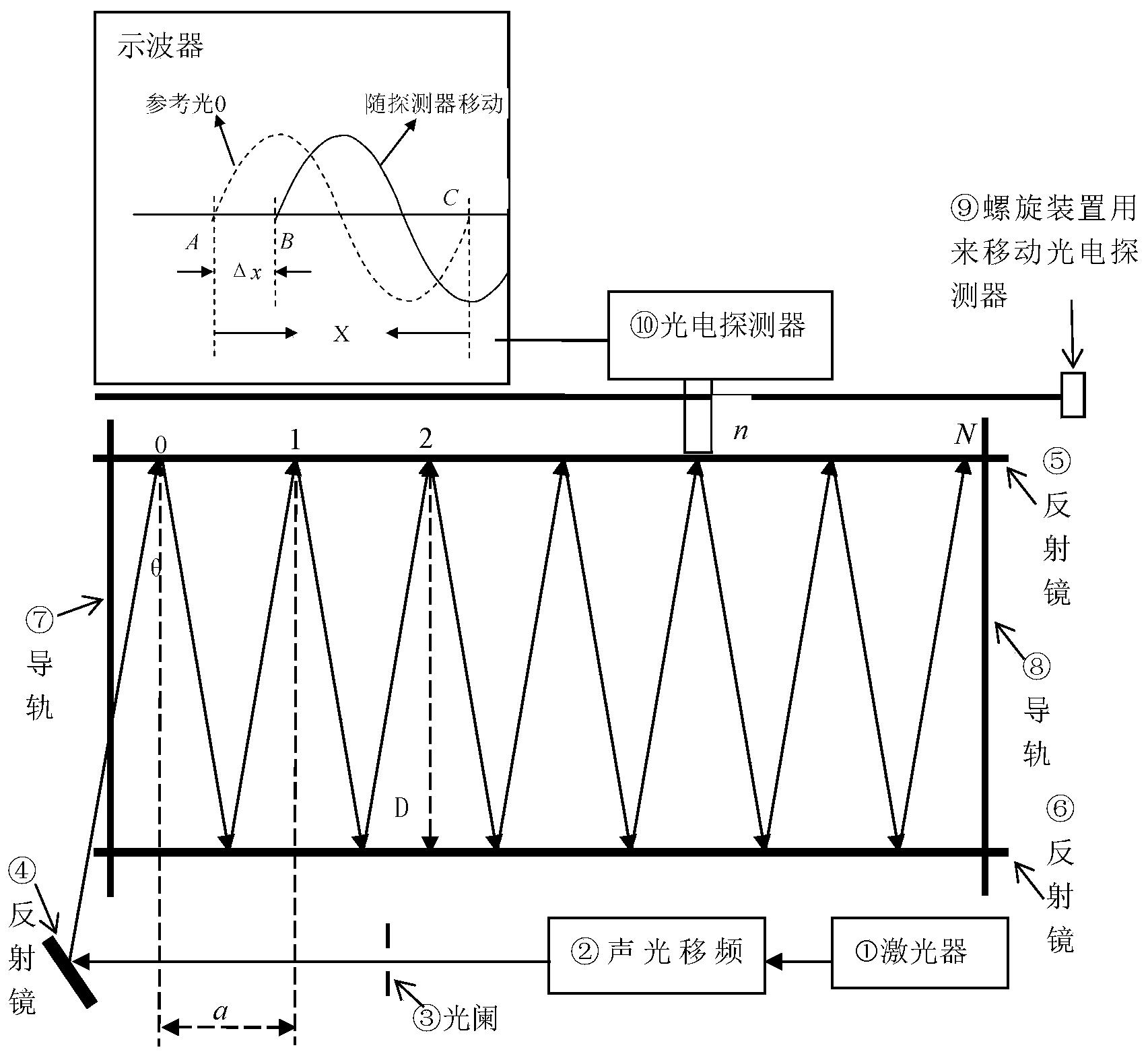 一种单路光拍相位法测量光速的实验方法