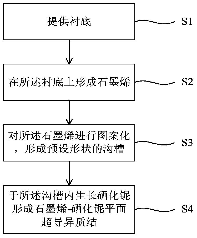 一种石墨烯‑硒化铌超导异质结器件及其制备方法