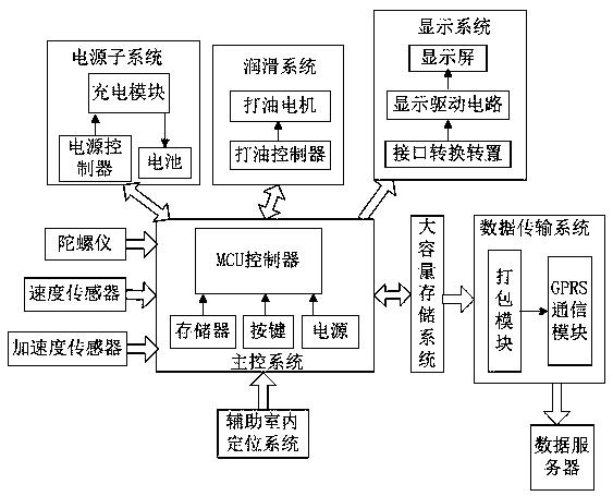 一种地铁轮轨曲线运动智能润滑控制系统