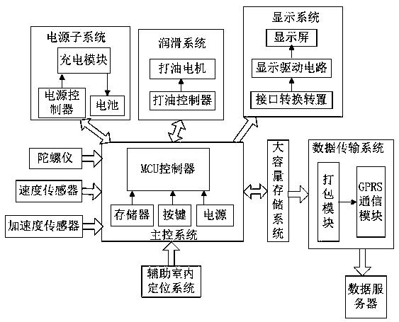 一种地铁轮轨曲线运动智能润滑控制系统